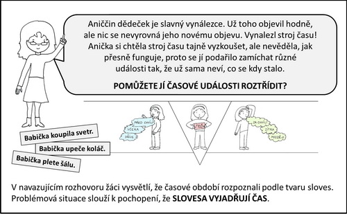 problemova metoda02